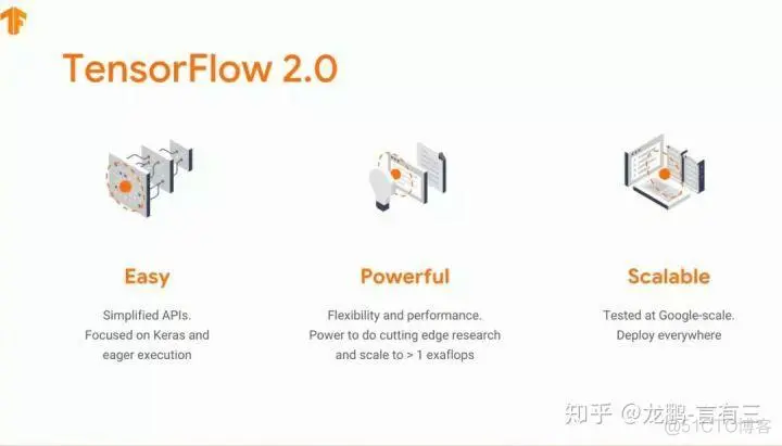 【TensorFlow2.0】TensorFlow2.0专栏上线，你来吗？_深度学习_05